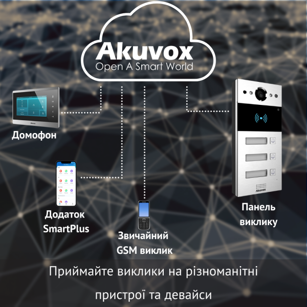 R20B - Трьохабонентна панель виклику, Багатоабонентна