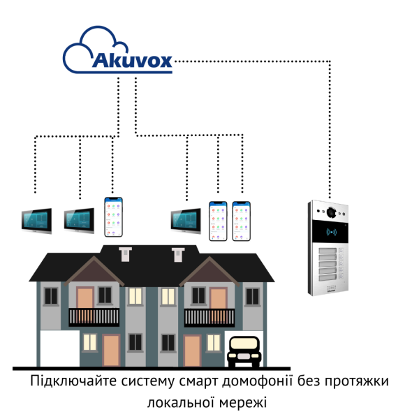 R20B - П'ятиабонентна панель виклику, Багатоабонентна