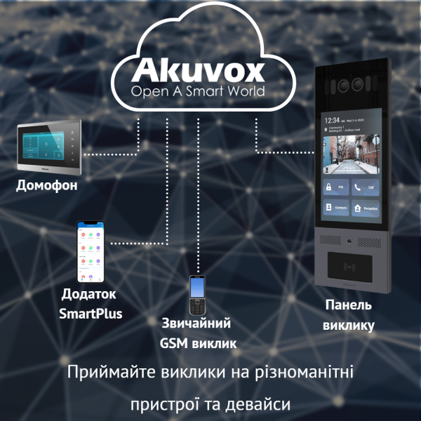X915S - Багатоабонентна панель виклику на Android (розпізнавання обличчя, Bluetooth), Багатоабонентна