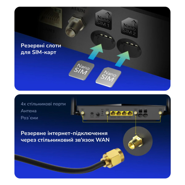WiFi 5 Mesh 4G LTE-маршрутизатор Cudy LT700 CAT6 дводіапазонний гігабітний АС1200