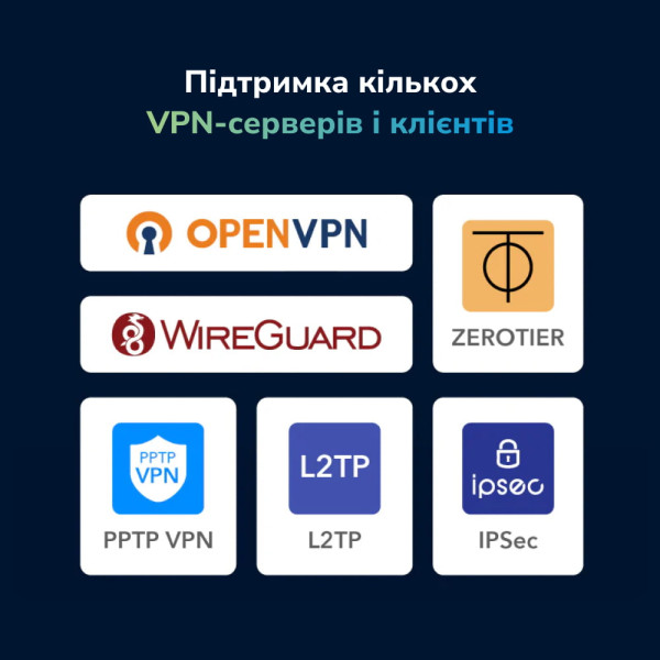 WiFi 5 Mesh 4G LTE-маршрутизатор Cudy LT700 CAT6 дводіапазонний гігабітний АС1200