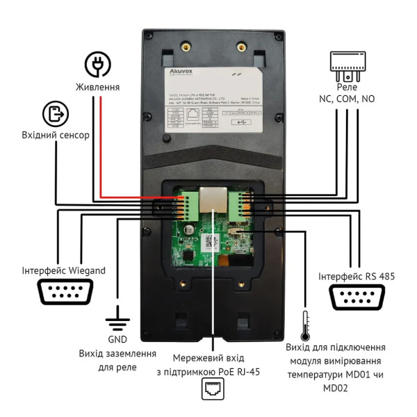 IP-відеопанель багатоабонентська 2Mp Akuvox E16C з екраном 5", розпізнаванням облич та зчитувачем Mifare / NFC / BLE / QR