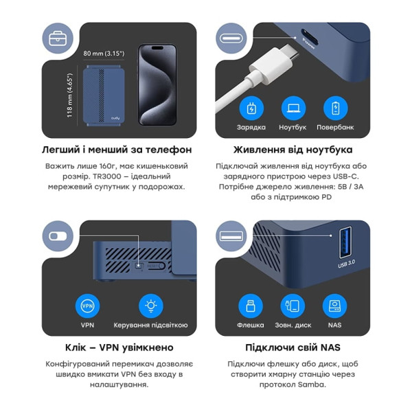 WiFi 6 Mesh-маршрутизатор Cudy TR3000 дводіапазонний гігабітний портативний AX3000