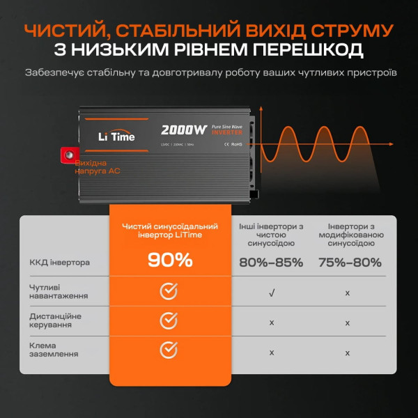 Автономний однофазний інвертор 2kW/12V LiTime L12V2KW-EN-Z