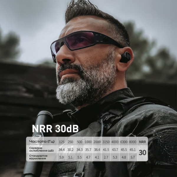 Активні захисні навушники (беруші) Earmor M20T PRO Black з Bluetooth 5.4