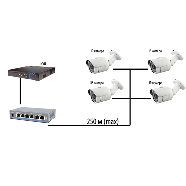 Комутатор PoE-1006-4P/250m